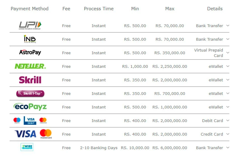 BET365 Deposit and Withdrawal Methods